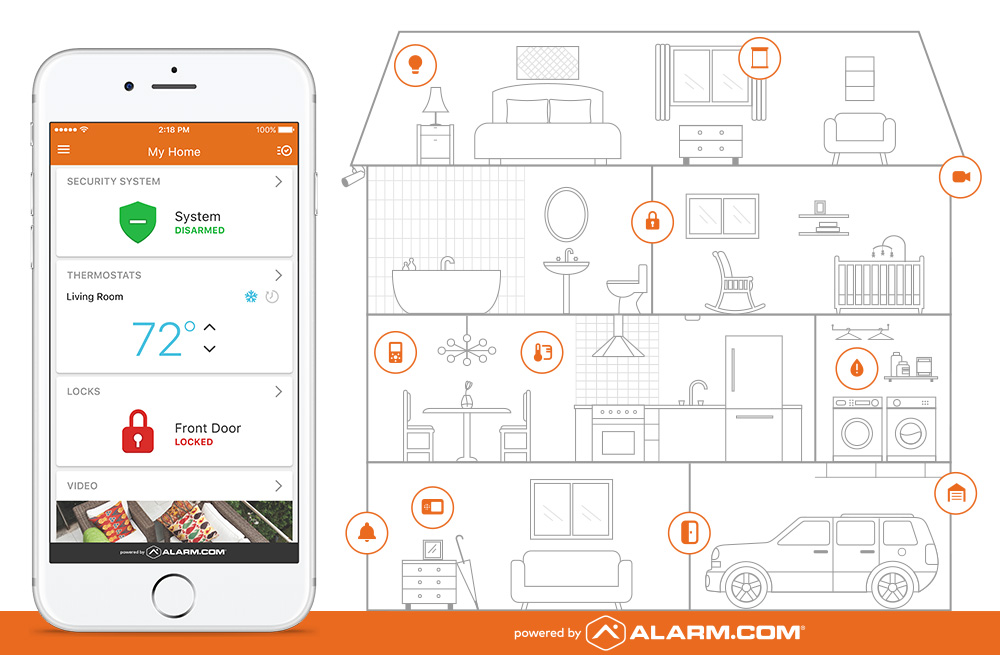 Media Center Interactive Security Systems