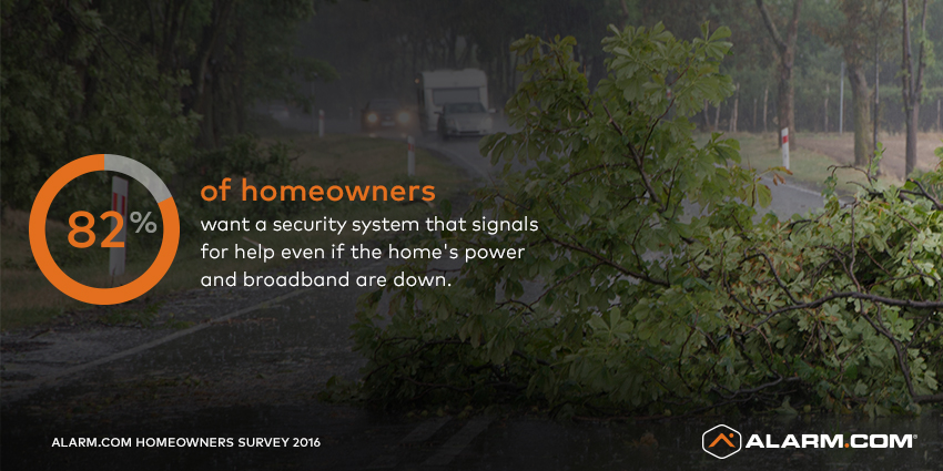 Alarm.com Smart Homeowners Survey Security.jpg