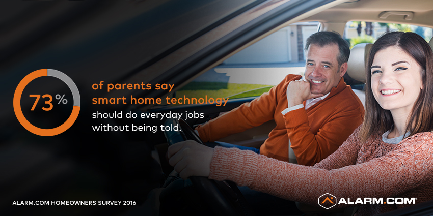 Smart home parents survey 73.jpg