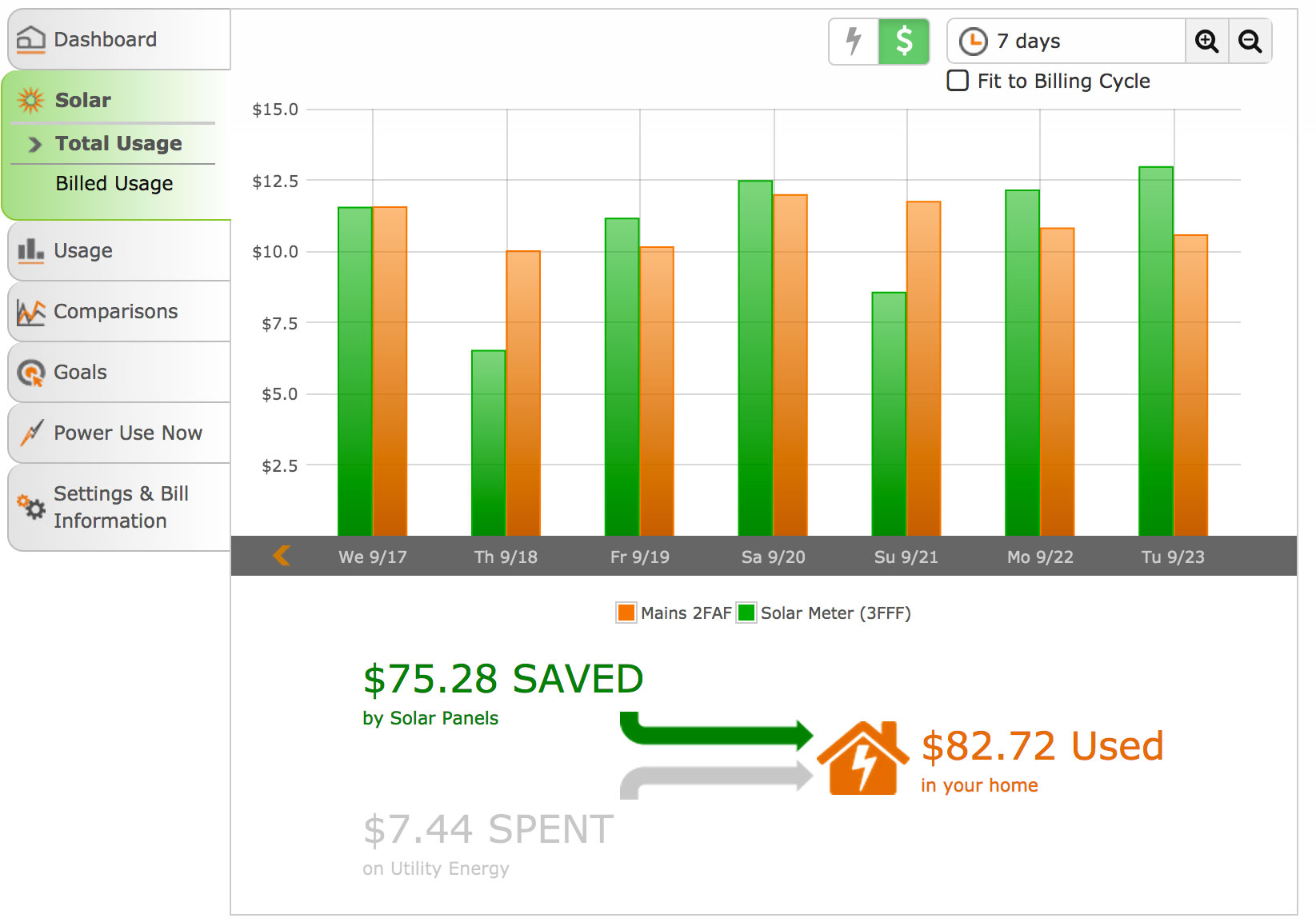 See How Much You Save with Solar and Compare to Energy Used